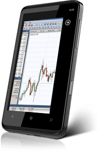Ifcmarkets.com