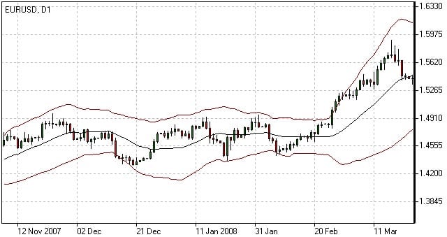 bollinger bands formula investopedia