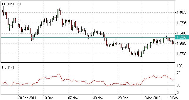 Relative Strength Index   -  6