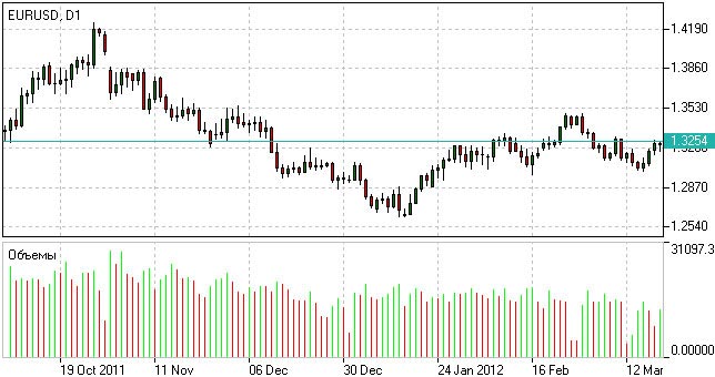 Indicador Volumen - Volume Indicator