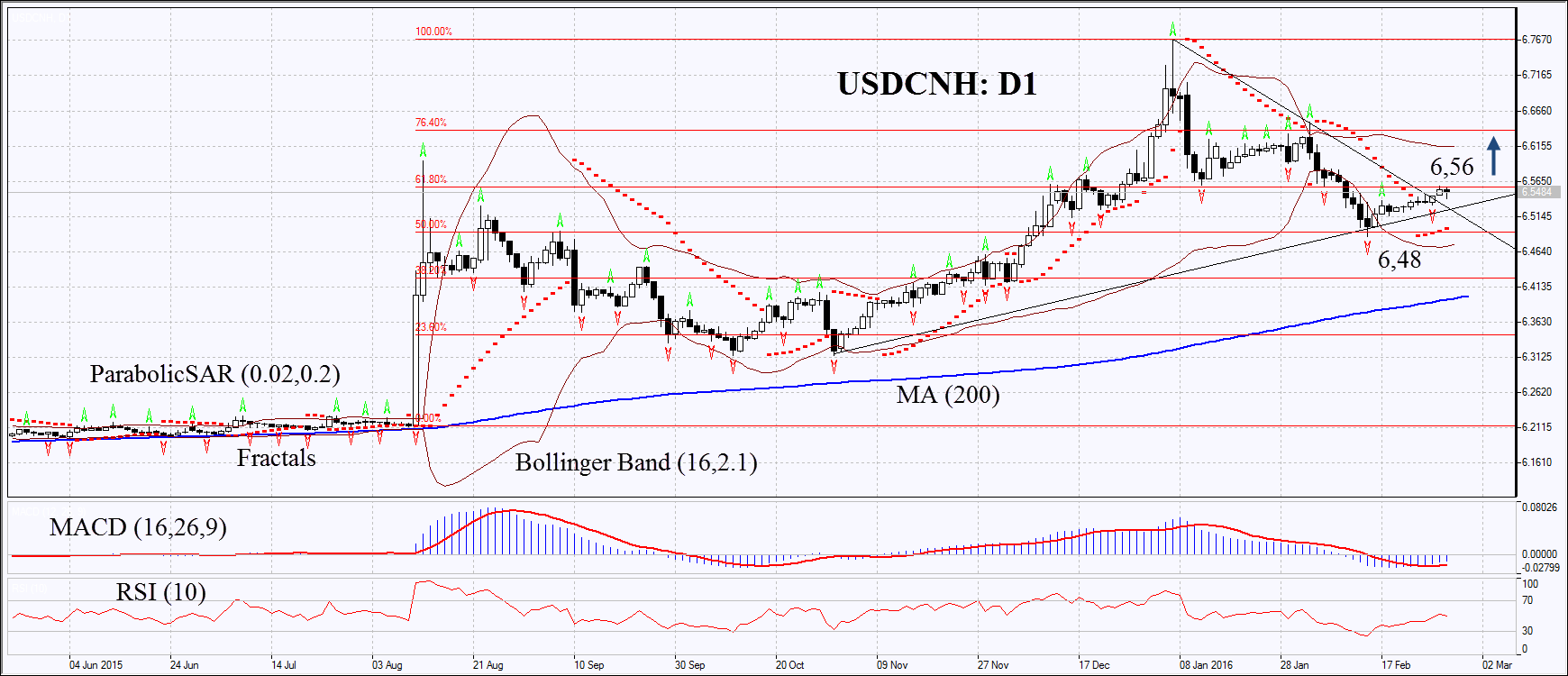 Forex trading chinese yuan