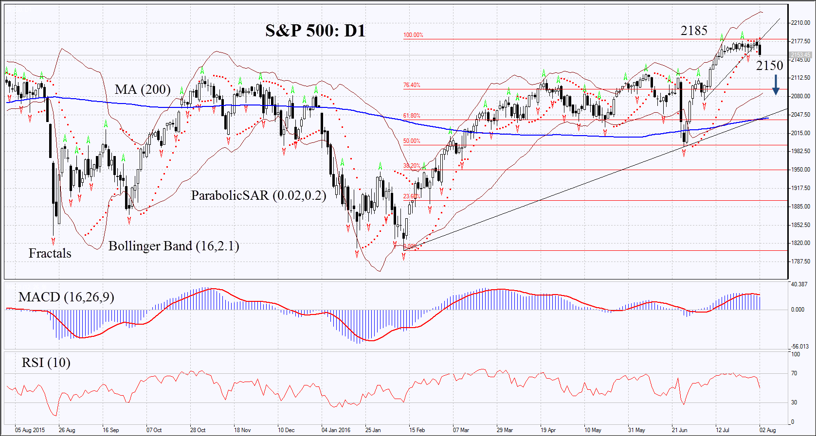 What do narrow bollinger bands mean