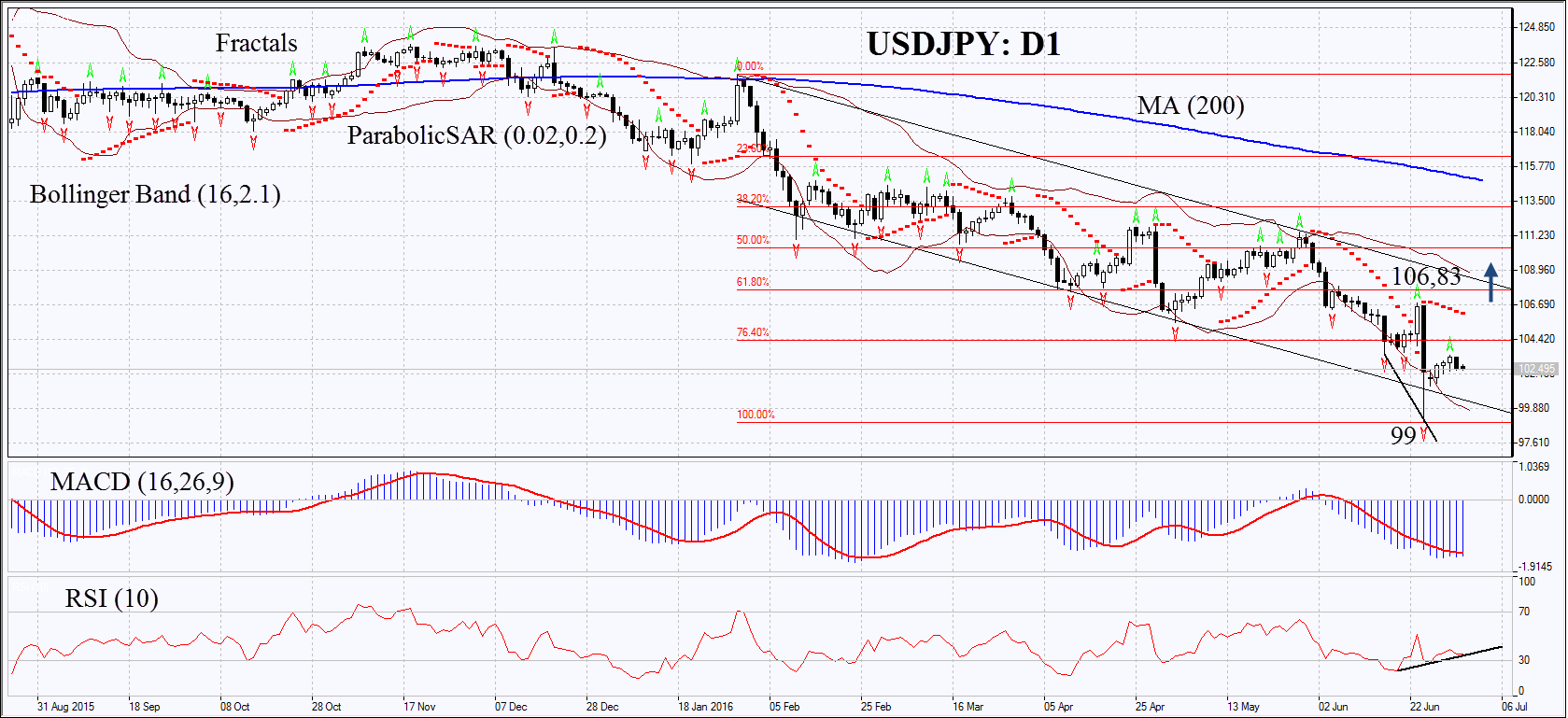 Forex us dollar japanese yen