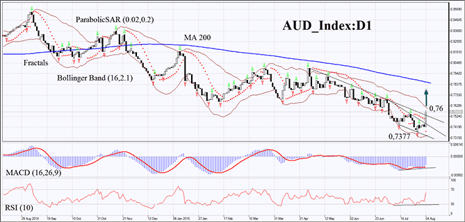 Perdagangan forex india