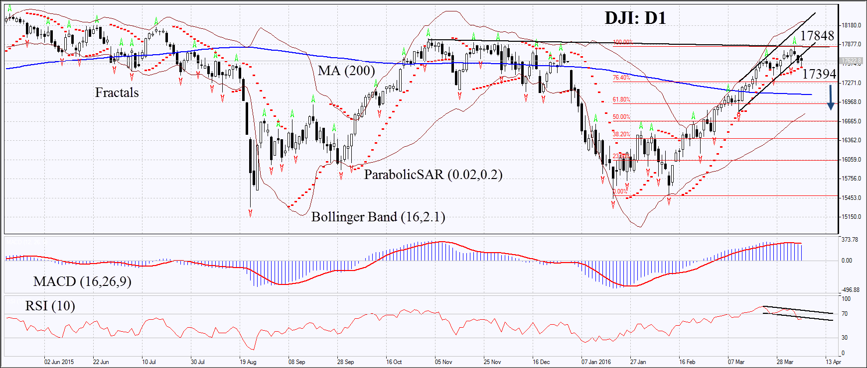 DJI