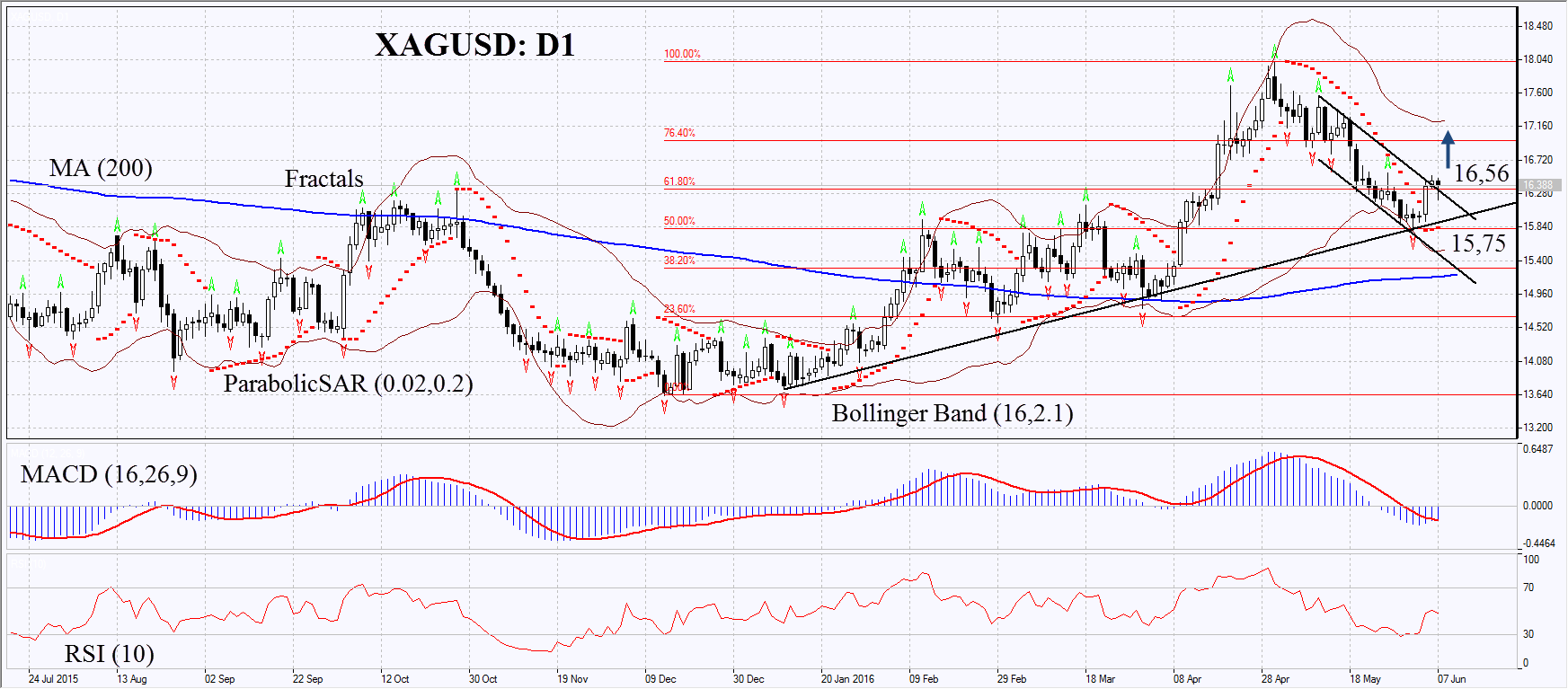 Xagusd forexpros