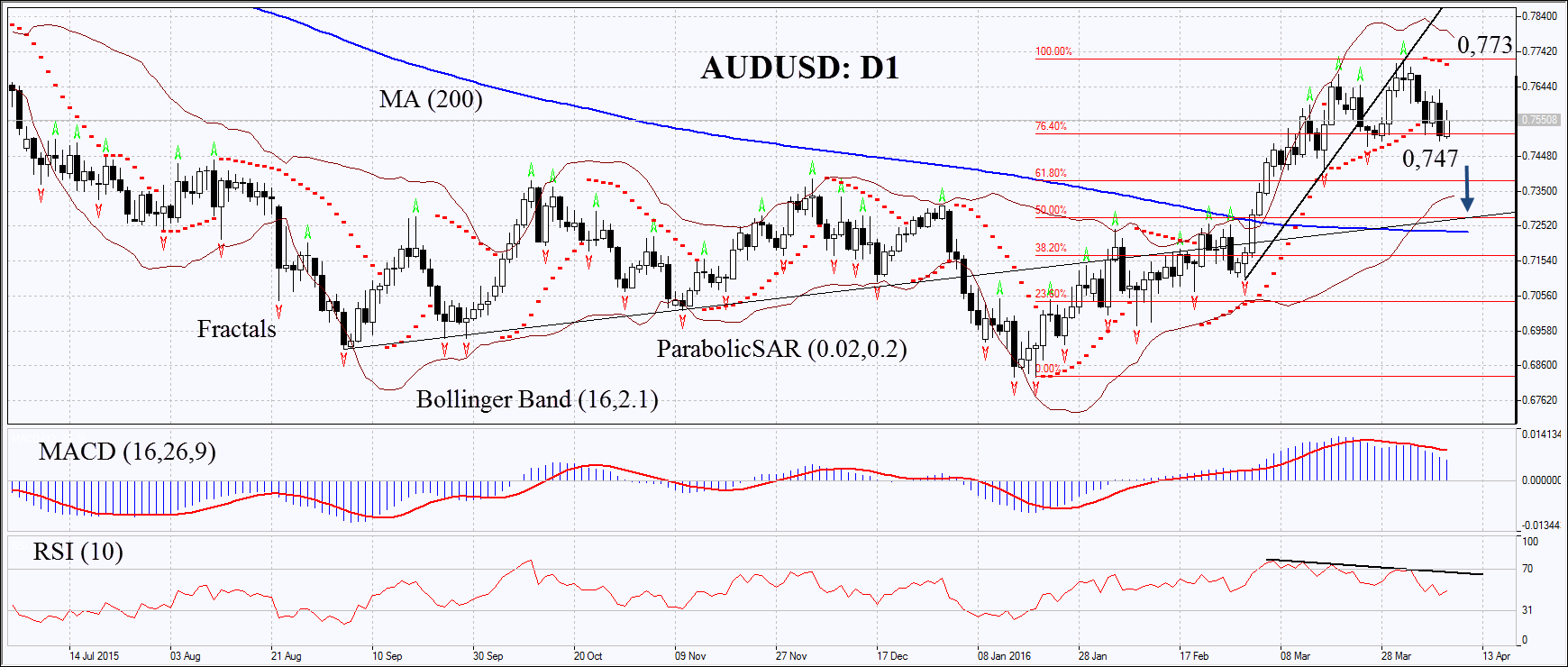 AUDUSD
