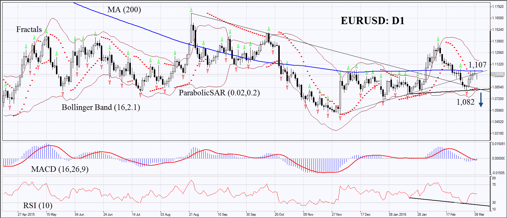 What does bollinger bands mean