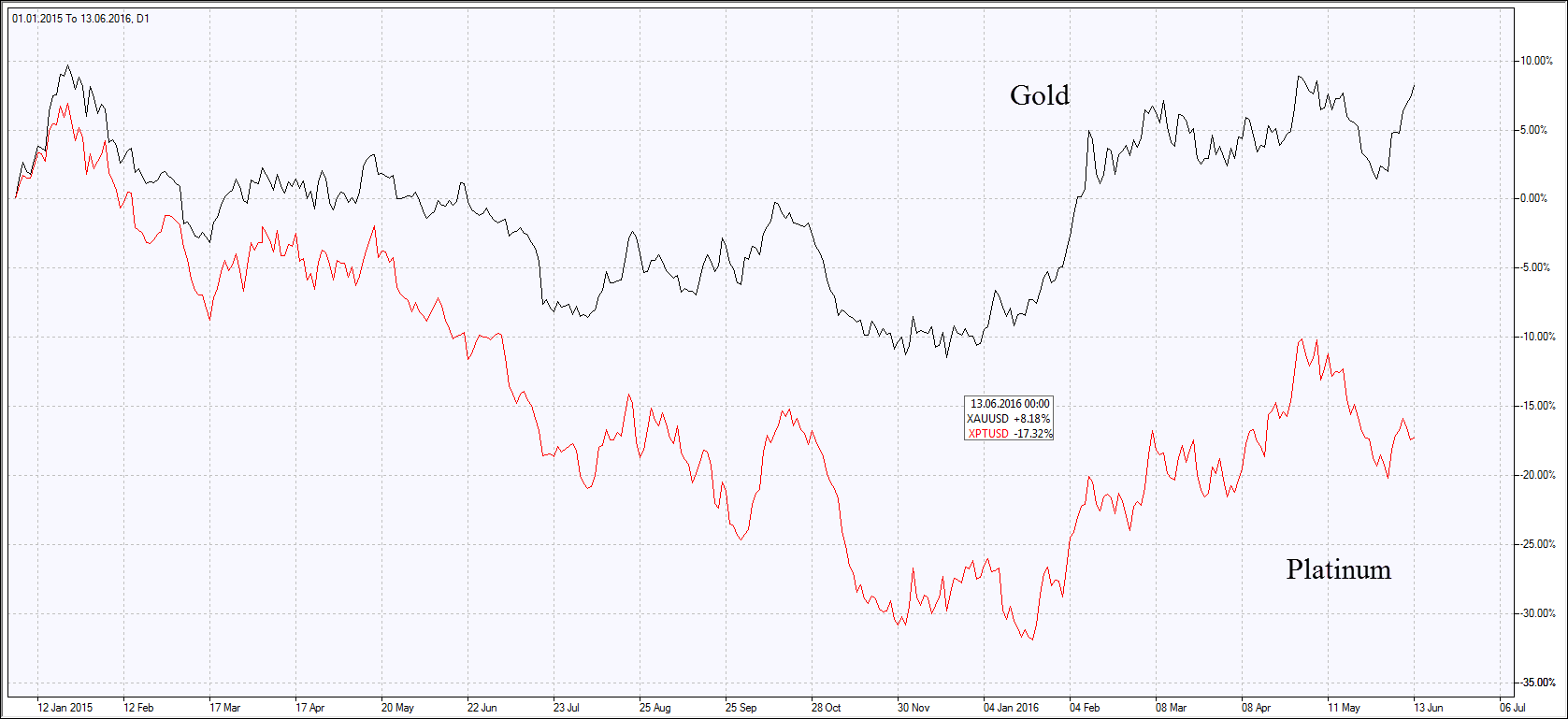 Gold forex technical analysis