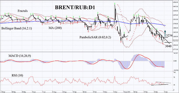 XAUUSD