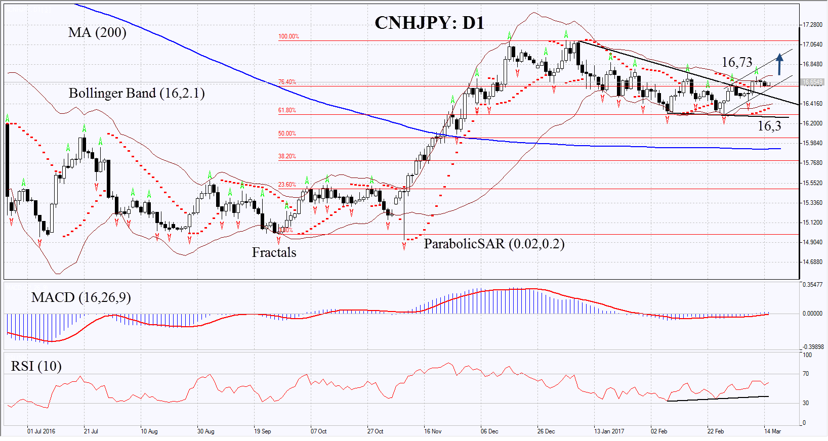 Chinese currency forex