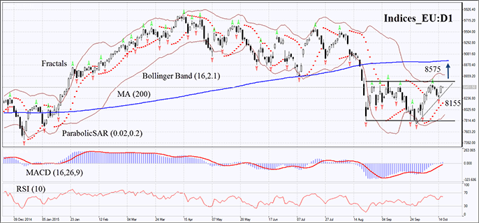 Indices_EU