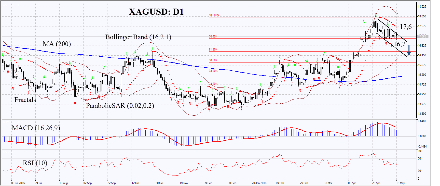 Xagusd forex