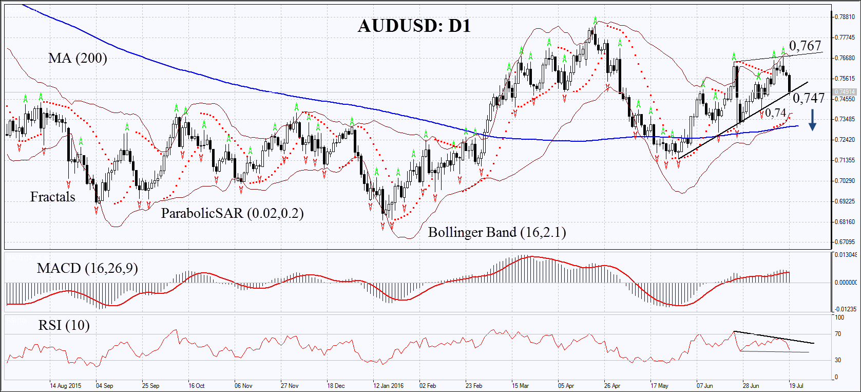 Forex usd australian dollar
