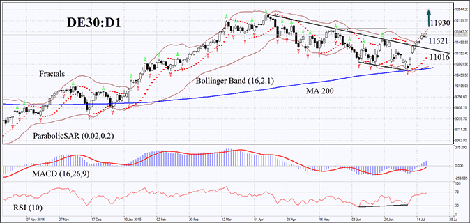Forex germany 30