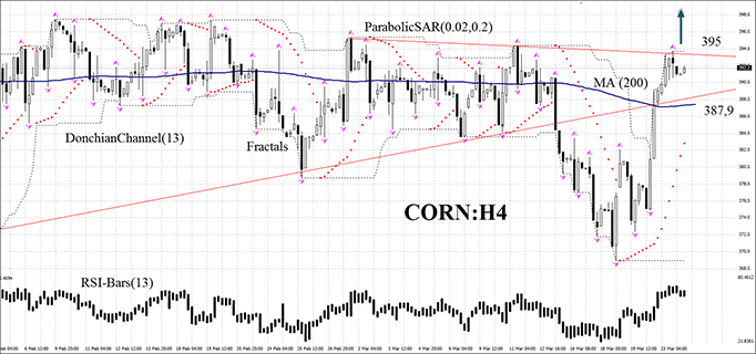 #C-CORN-chart