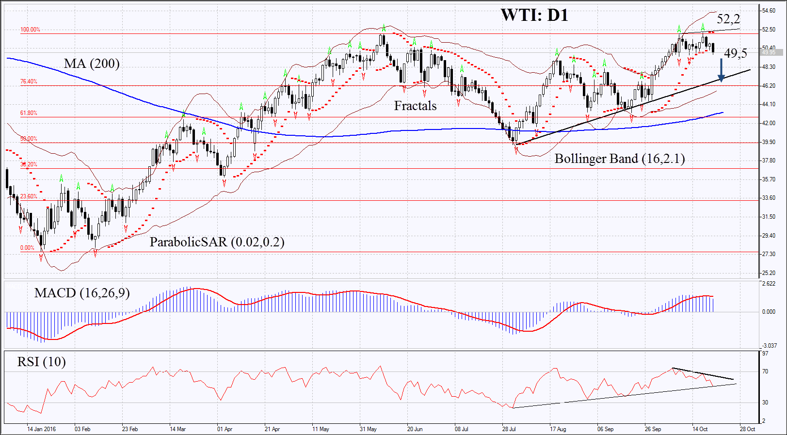 What does narrow bollinger bands mean