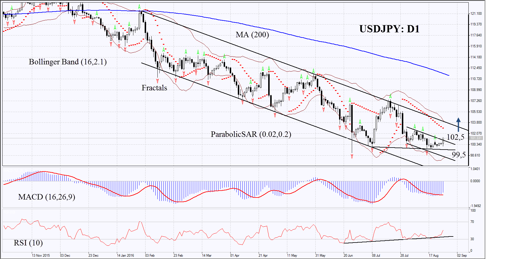 Forex directory japanese yen