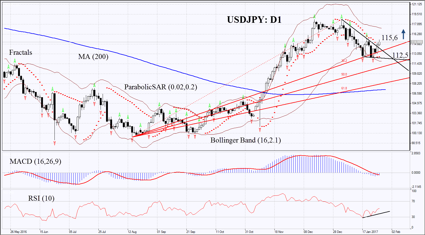 Usd Jpy Chart Real Time