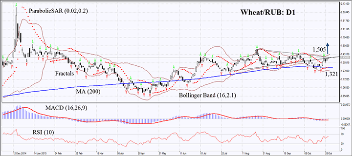 Forex trading ruble