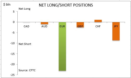 commitment-of-traders-net-long-short