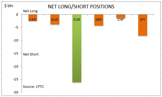 commitment-of-traders-net-long-short