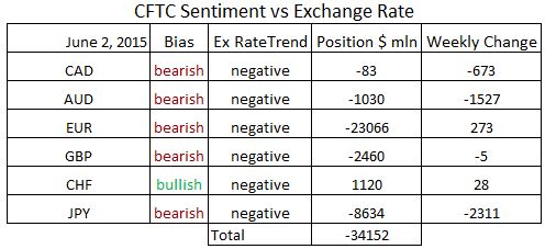 commitment-of-traders