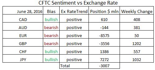 commitment of traders