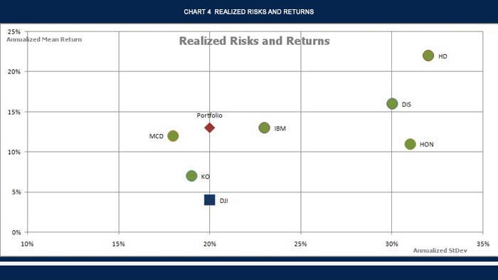 Forex portfolio analysis