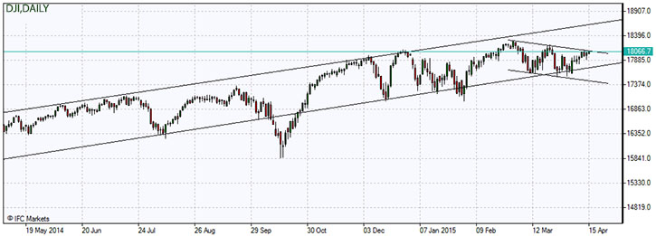 Dow Jones Industrial Average stock market index