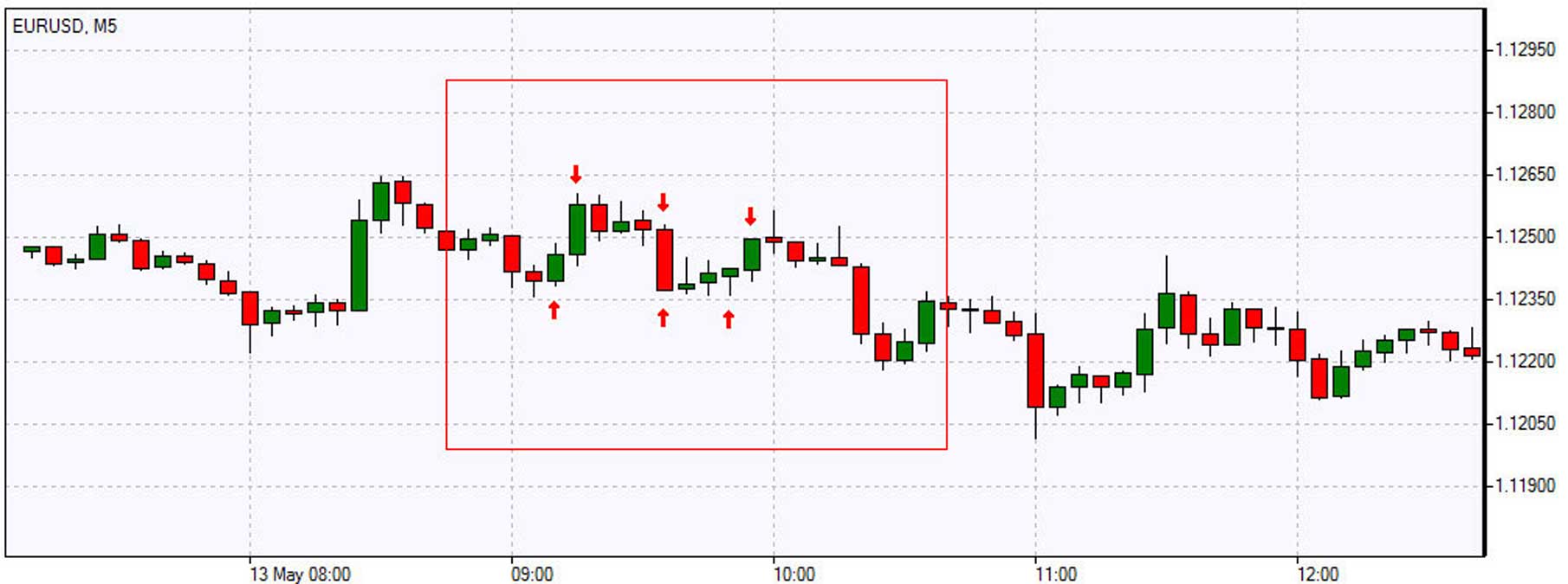 Forex Scalping Strategy (Chart) Forex Scalping Strategy (Chart)