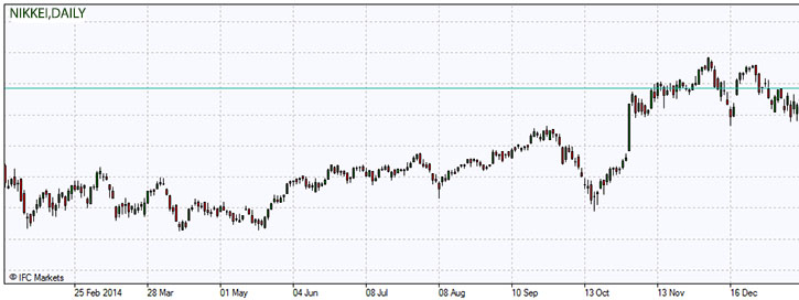 nikkei-chart