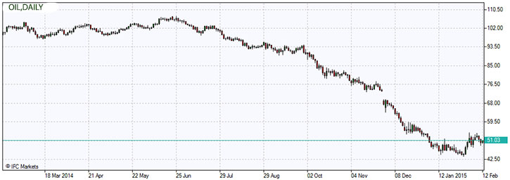 OIL.z.12.02.2015.jpg