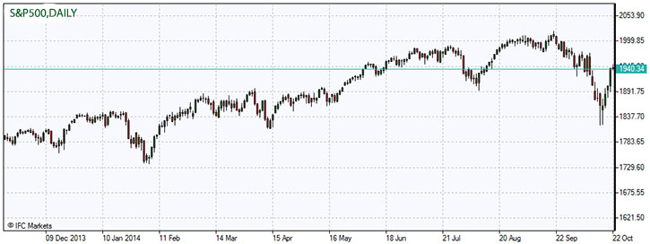 S&P 500