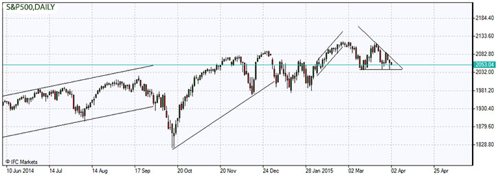 S&P 500 stock market index