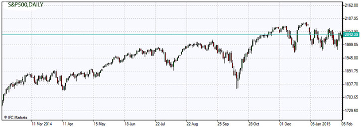 S&P 500 Index