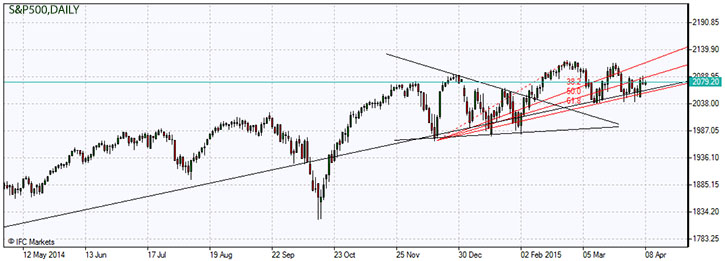S&P500 stock market index