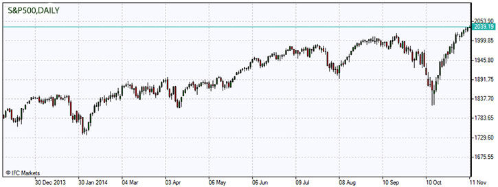 S&P 500