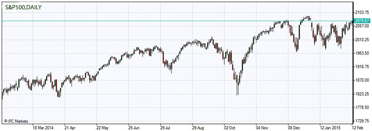 daily-sp-500-chart