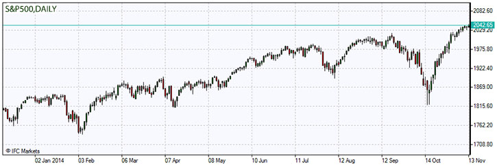 S&P 500
