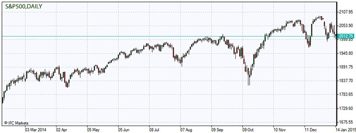 S&P500.z.14.01.2015.jpg