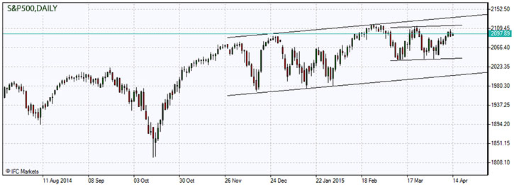 S&P 500 stock market index