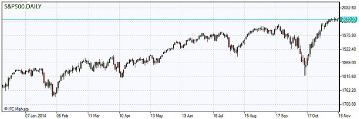 sp500-index-chart