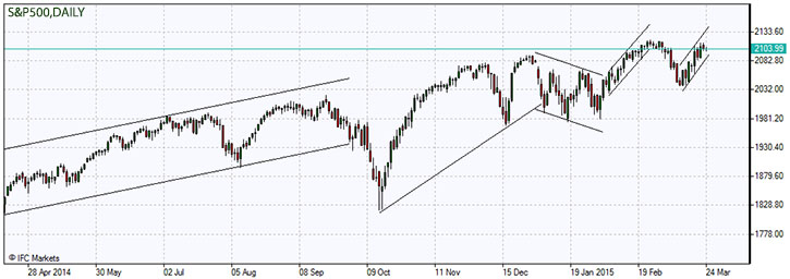 S&P 500 stock market index