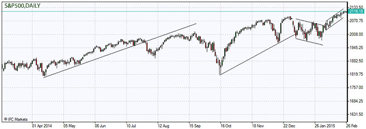 S&P500.z.26.02.2015.jpg