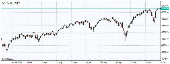 S&P 500