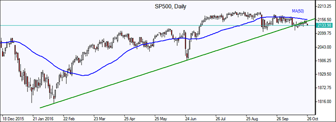 ASX 200