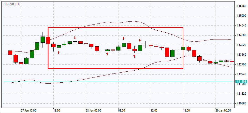 sideways trading forex in summer