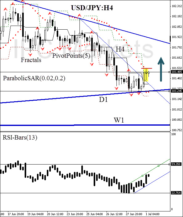 USD/JPY"