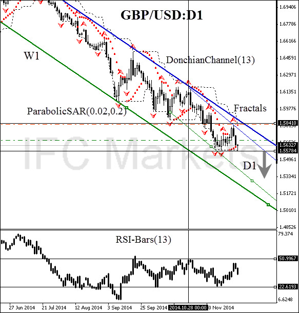 technical-analysis-charts-GBP-USD